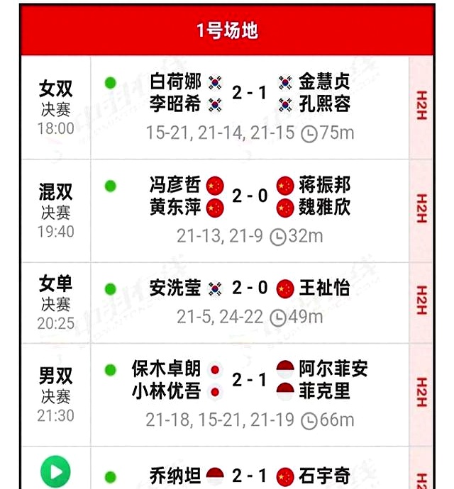 丹麦队逆转中国队，石宇奇带队取胜